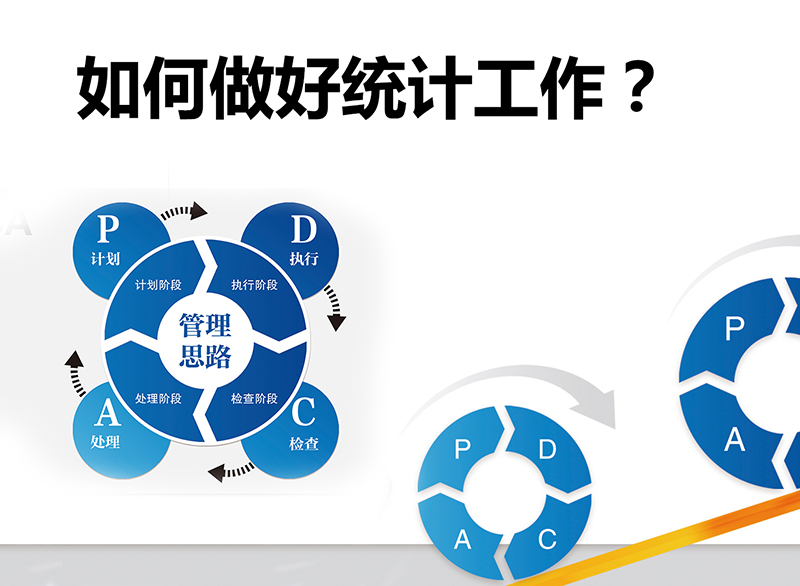 君華內(nèi)培篇丨如何做好統(tǒng)計(jì)工作？