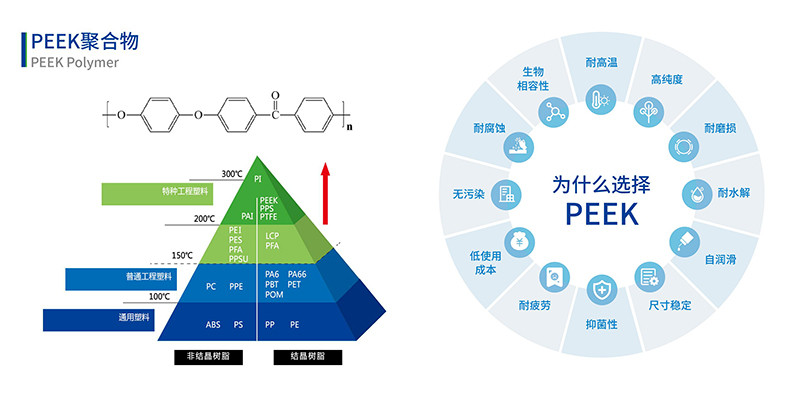 PEEK聚合物優(yōu)勢(shì)性能