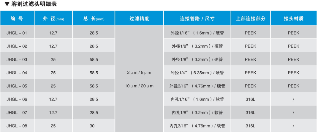 溶劑過濾頭明細(xì)表.png