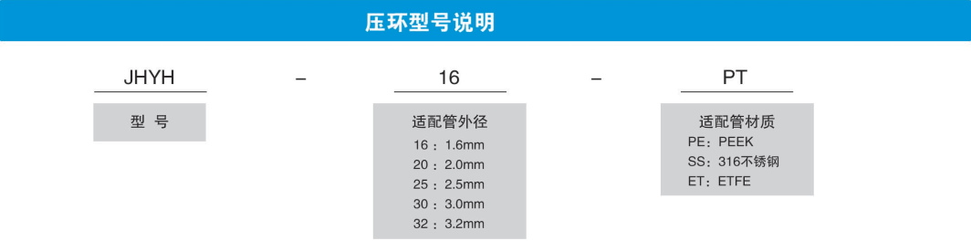 壓環(huán)型號(hào)說明.png