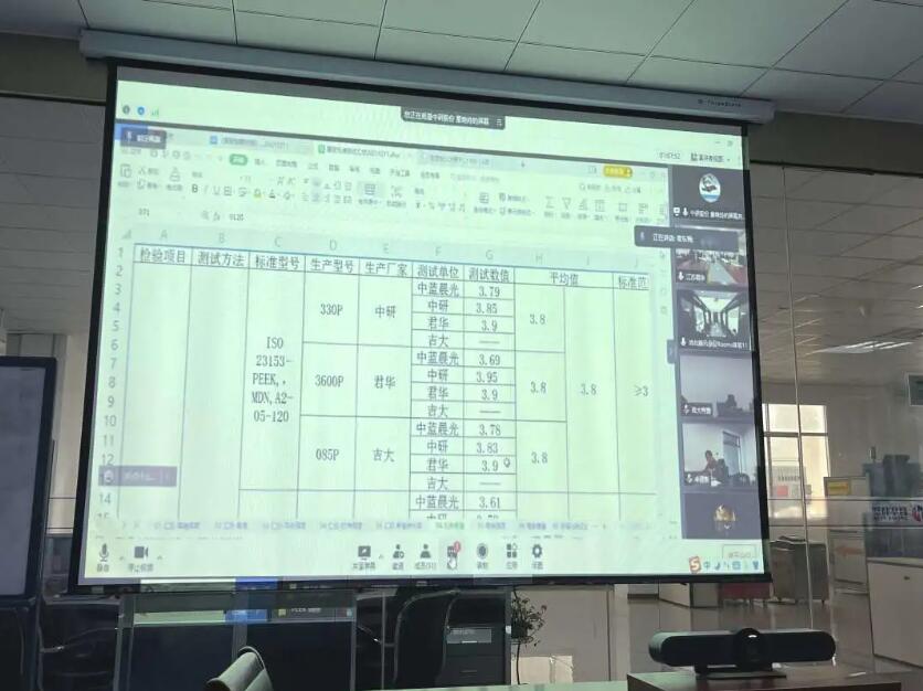 國家標(biāo)準送審稿線上視頻討論會