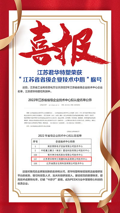 江蘇省省級企業(yè)技術(shù)