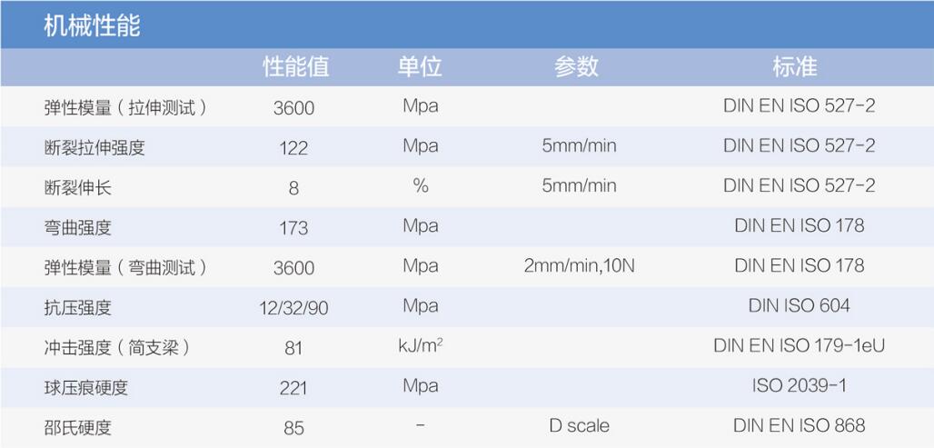 PAI板機械性能