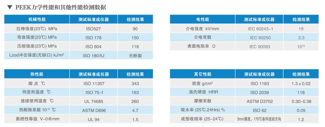 PEEK醫(yī)用導管性能
