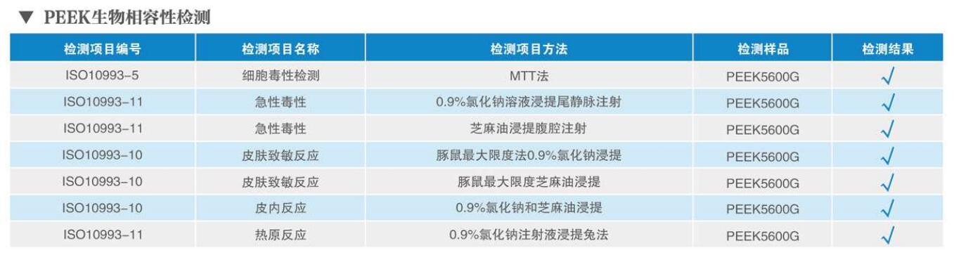 PEEK醫(yī)用導管生物相容性檢測