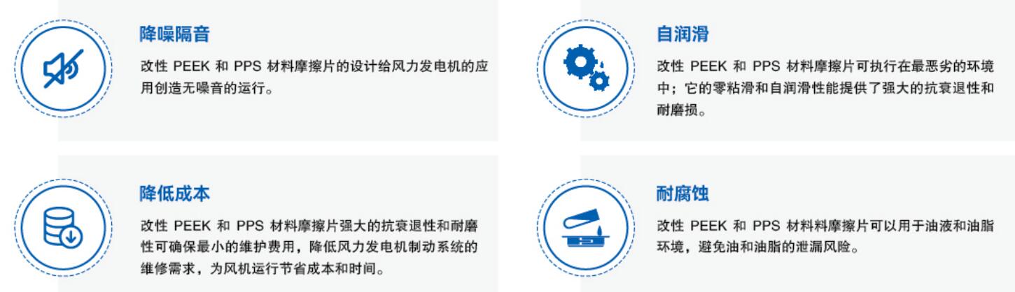 PEEK、PPS在風(fēng)電的優(yōu)勢