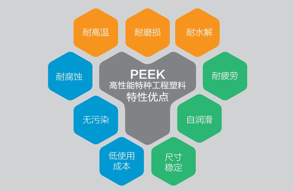 PEEK特性優(yōu)點